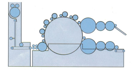 YXS-217单锡林双道夫无纺布梳理机